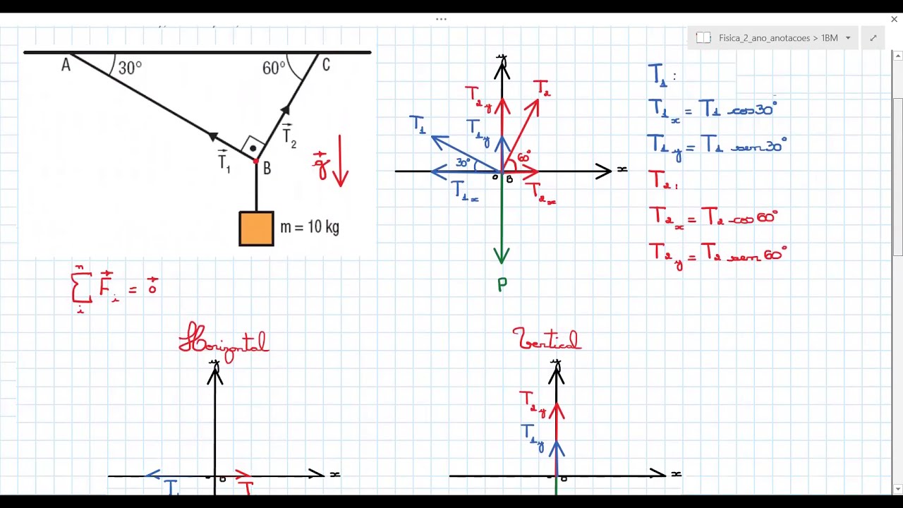 Estática do Ponto Material: Resolução pelo Método da Decomposição