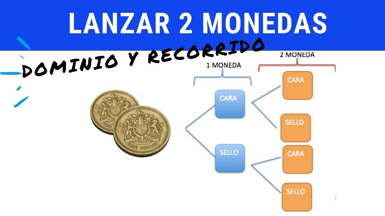 LANZAR 2 MONEDAS -dominio y recorrido de X