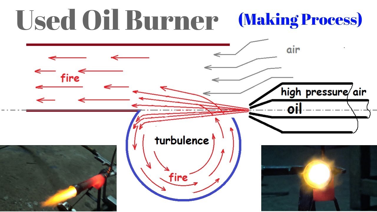 Used Oil Burner (Making process).