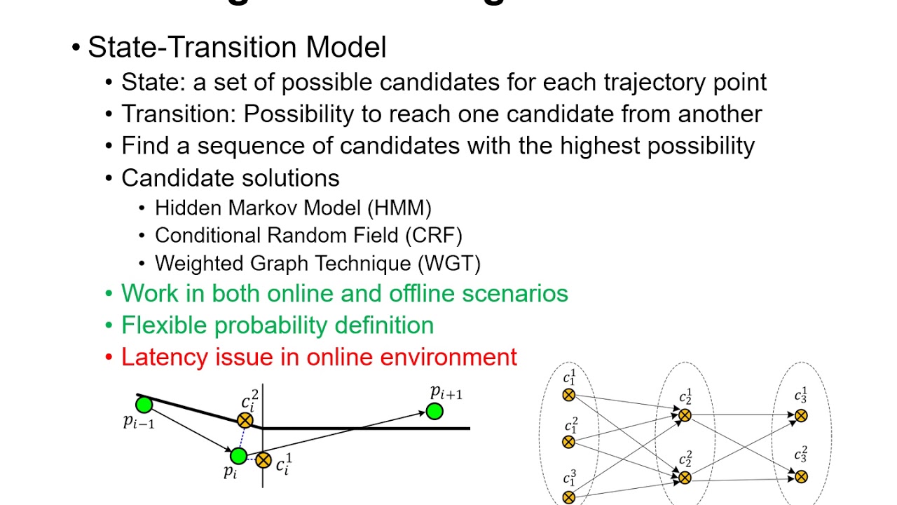 ADC 2020 Presentation - A Survey on Map-Matching Algorithms