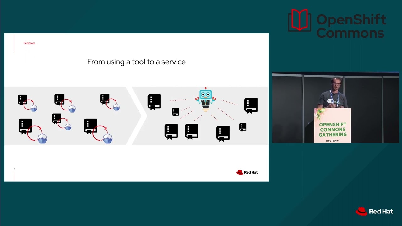 Declarative GitHub org  Management with Peribolos on Operate First  - Tom Coufal (Red Hat) OSCG 2022