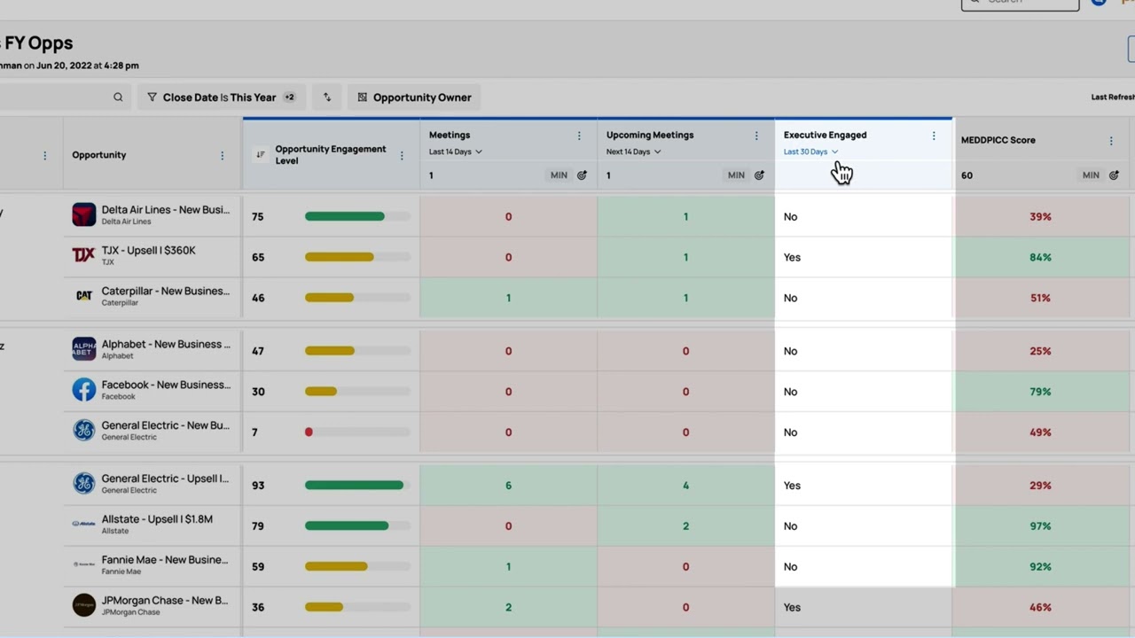 Opportunity Tables: De-risking Your Forecast