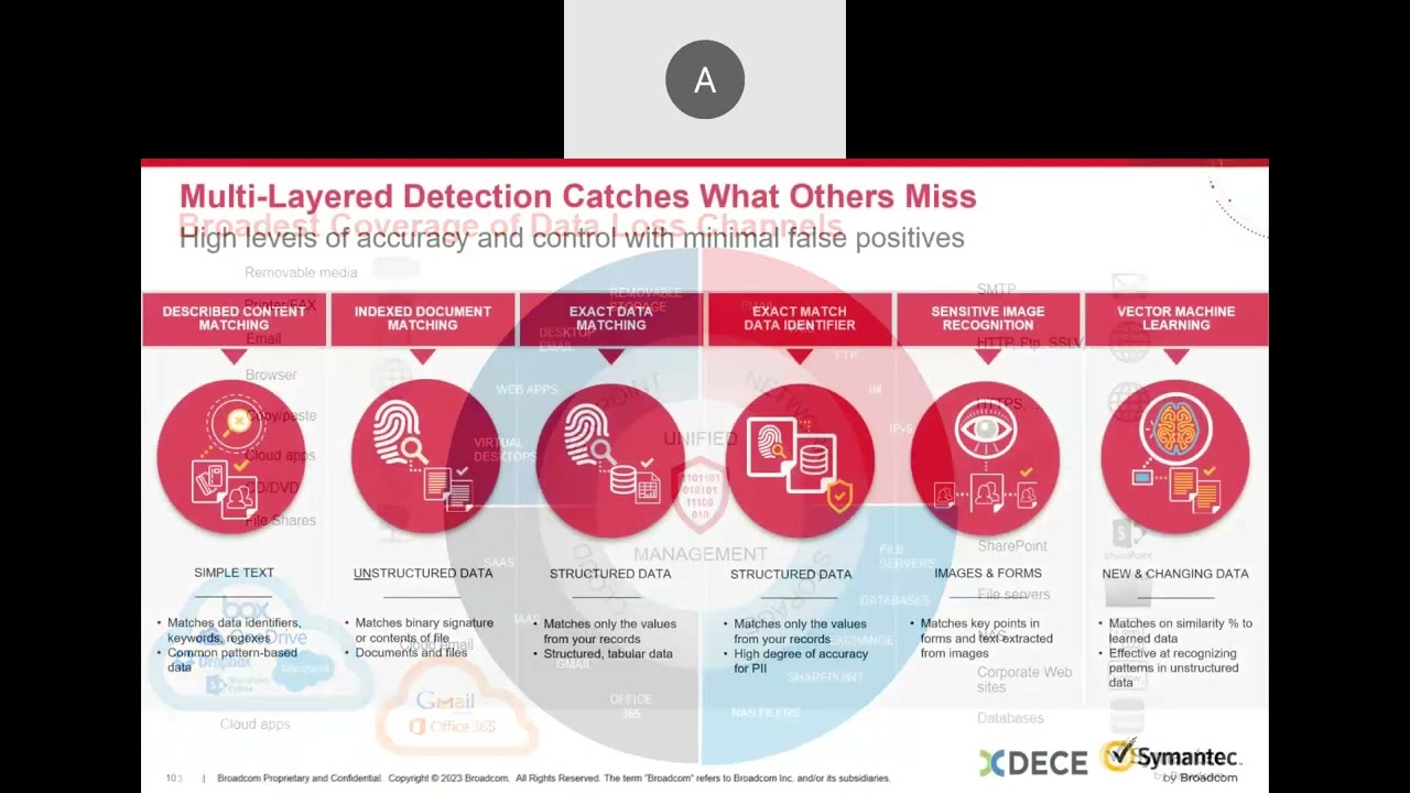 Symantec DLP – Key Challenges and Use Cases