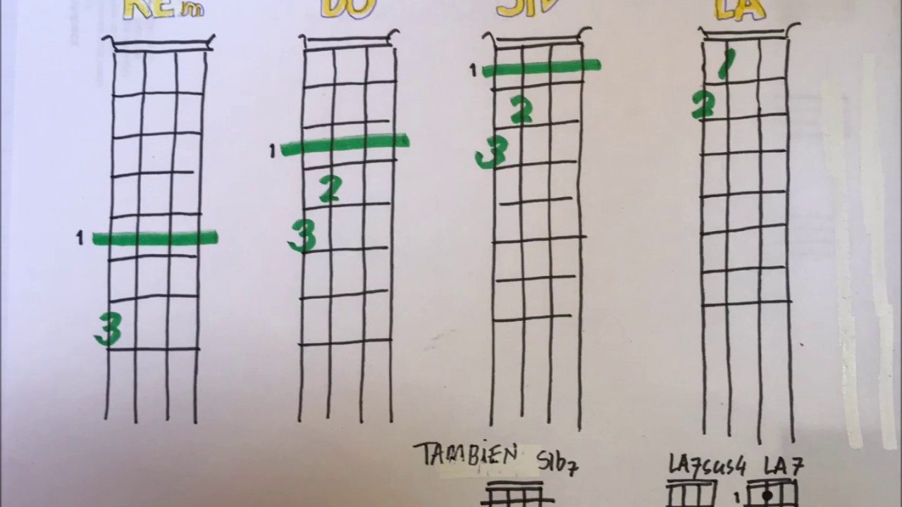 La progresión andaluza en el ukelele