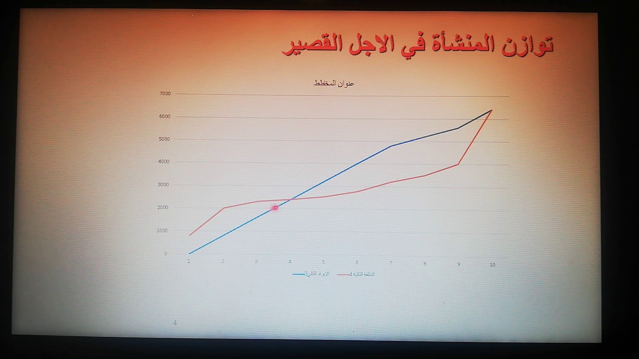 سوق المنافسة التامة