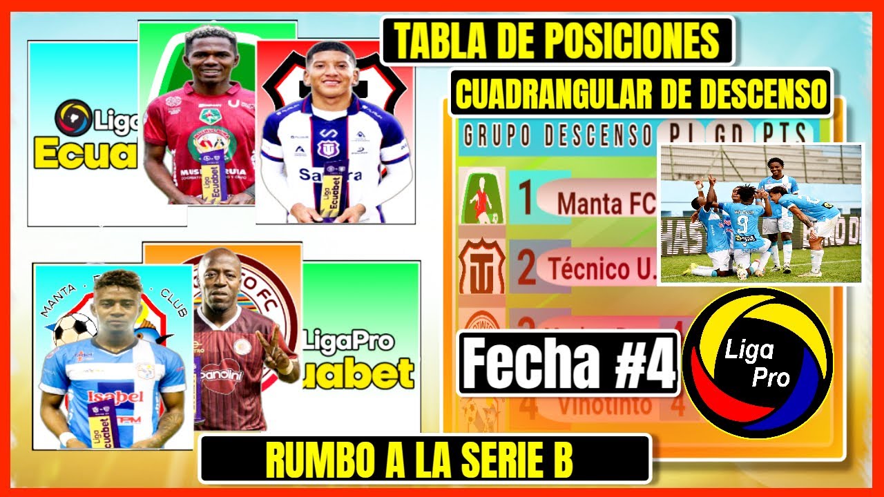 🔥ASI QUEDO LA TABLA DE POSICIONES CUADRANGULAR DE DESCENSO LIGAPRO 2025 FECHA 4 | LigaPro 2025