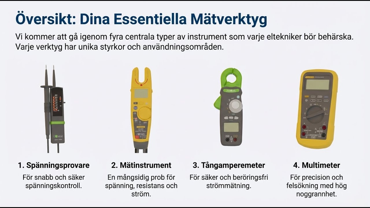 Elteknik 1: Avsnitt 2 - Mätinstrument