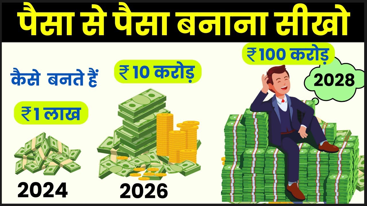 Power of Compounding | 7-3-2 Rule of Compounding