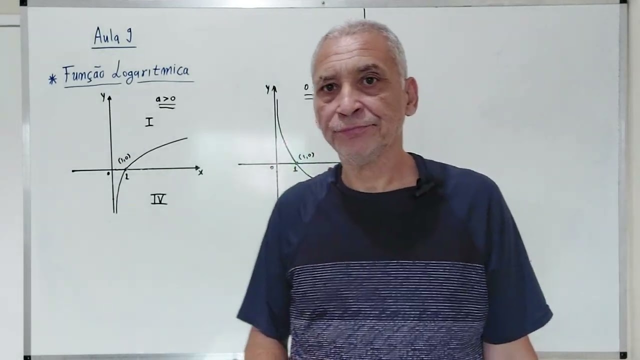 Introdução ao Cálculo - Aula 9 - Função Logarítmica