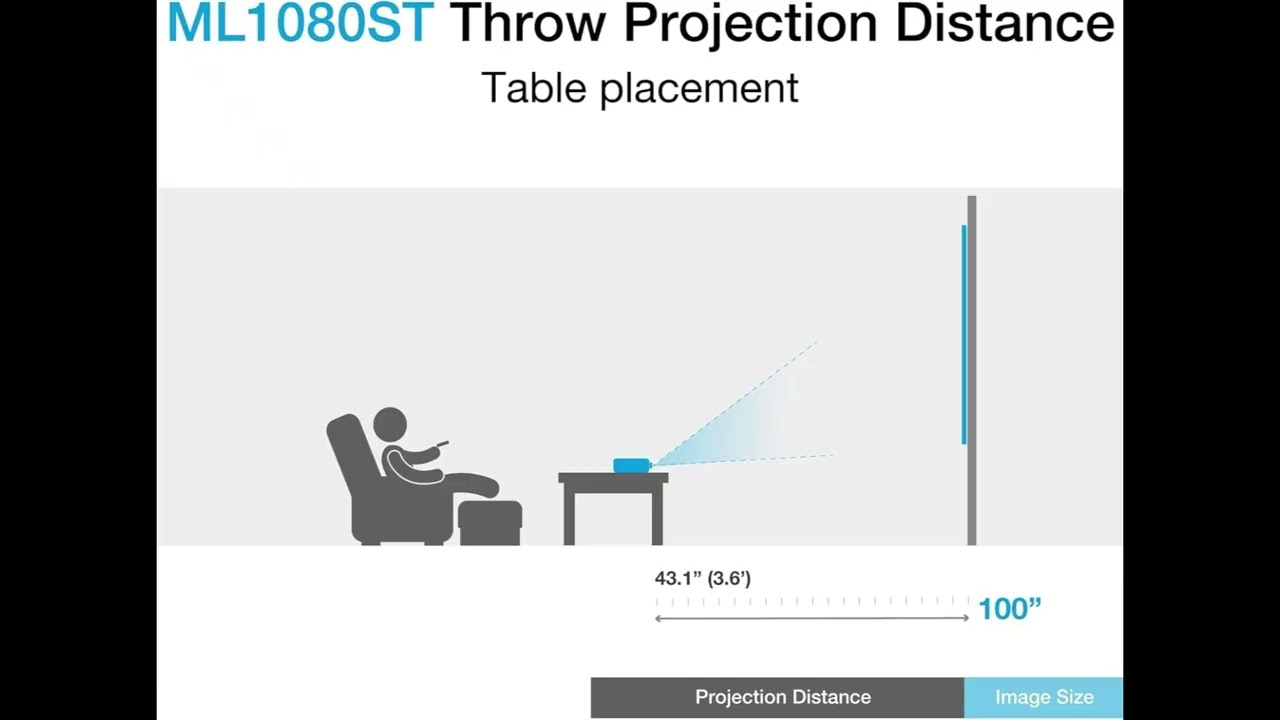 Optoma ML1080ST Review – Best Ultra-Portable Full HD Short Throw Projector