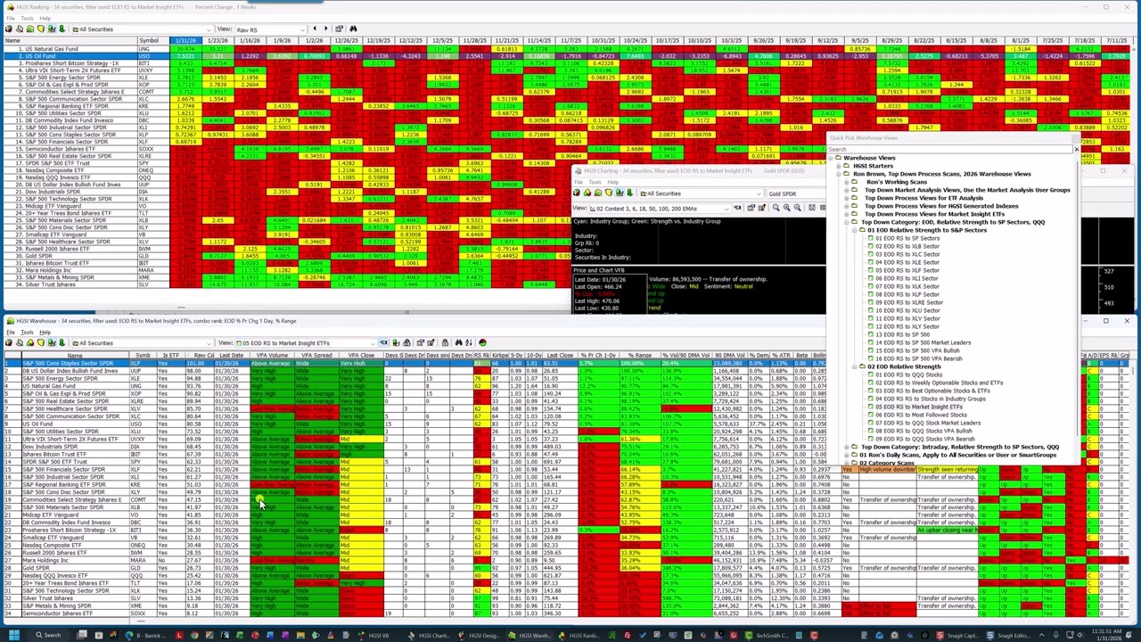 Sector & Market Analysis, 31 Minutes