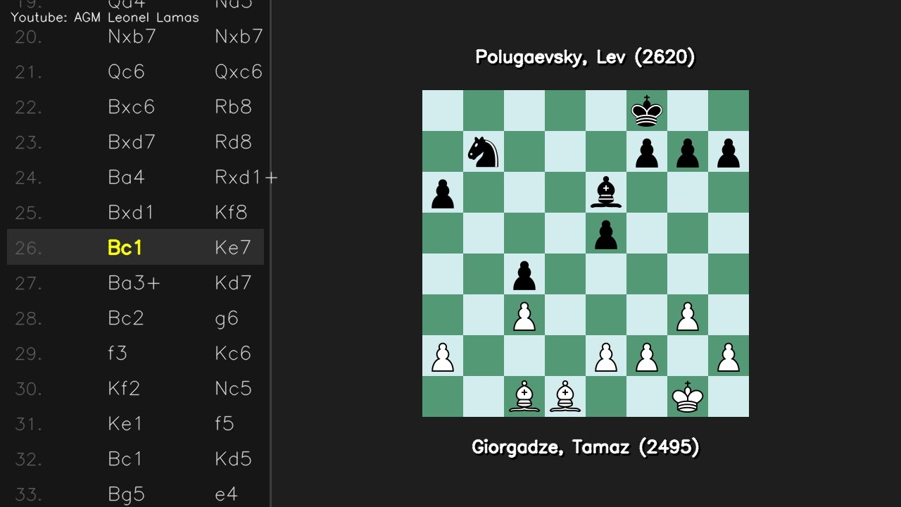 Nimzo Indian Defense Giorgadze Tamaz 2495 vs Polugaevsky Lev 2620