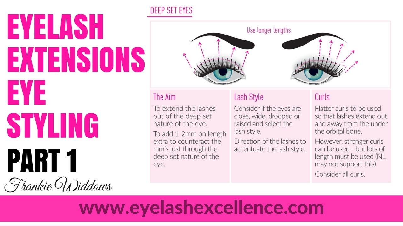 EYE STYLING PART 1 - EYELASH EXTENSIONS by Frankie Widdows