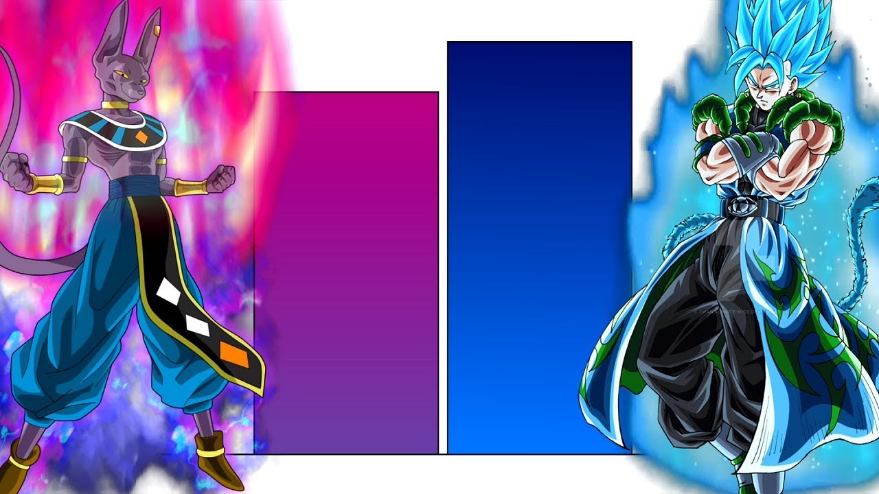 MUI Beerus VS SSB Gogito | Power Levels