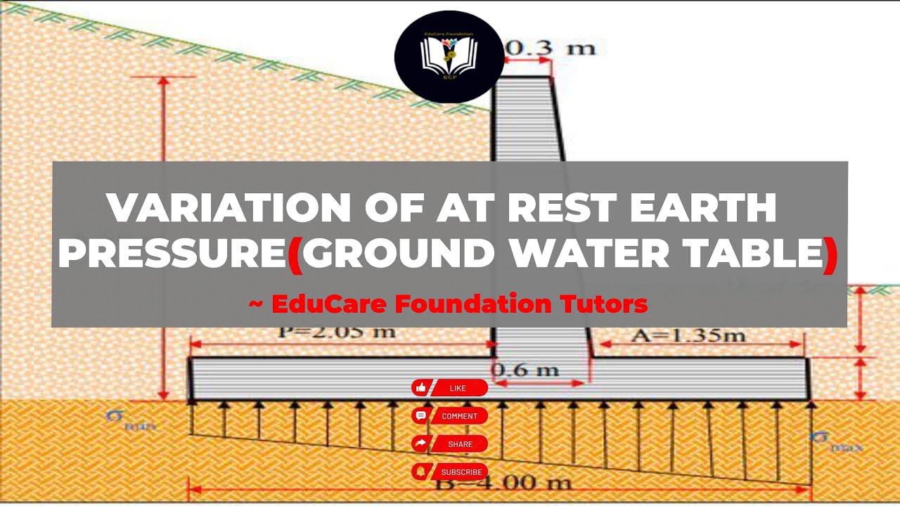 Lateral Earth Pressure Pt3  (Variation of At Rest Earth Pressure with Ground Water table)