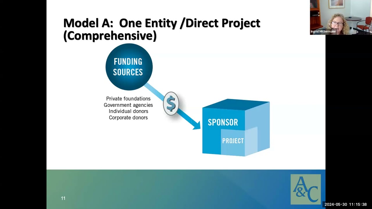 Fiscal Sponsorship Webinar