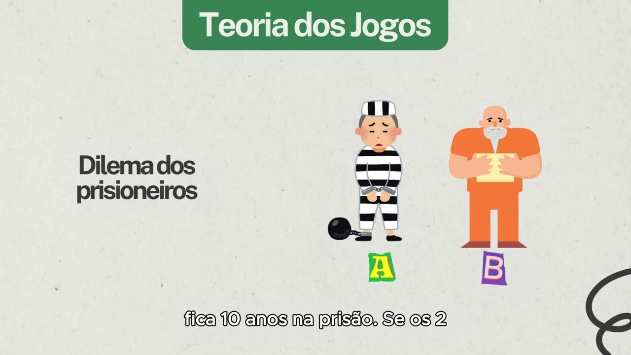 Estruturas de Mercado - Economia
