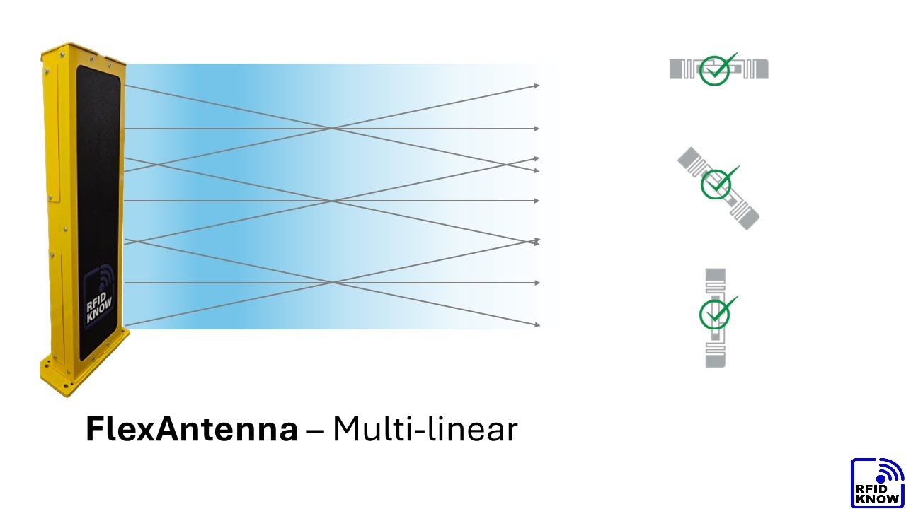 RFIDKNOW FlexAntenna Overview