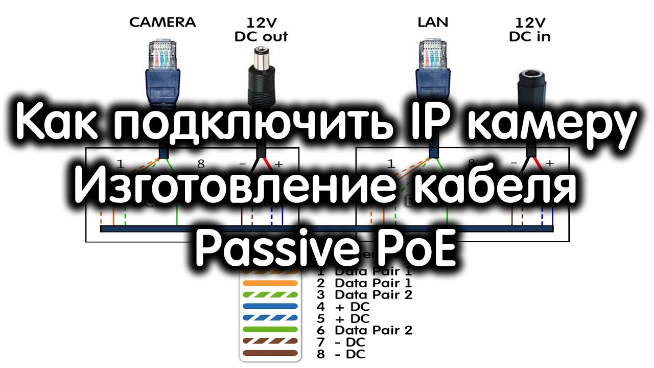 Как подключить IP камеру. Кабель для подключения IP камеры. Изготовление кабеля Passive PoE. DIY