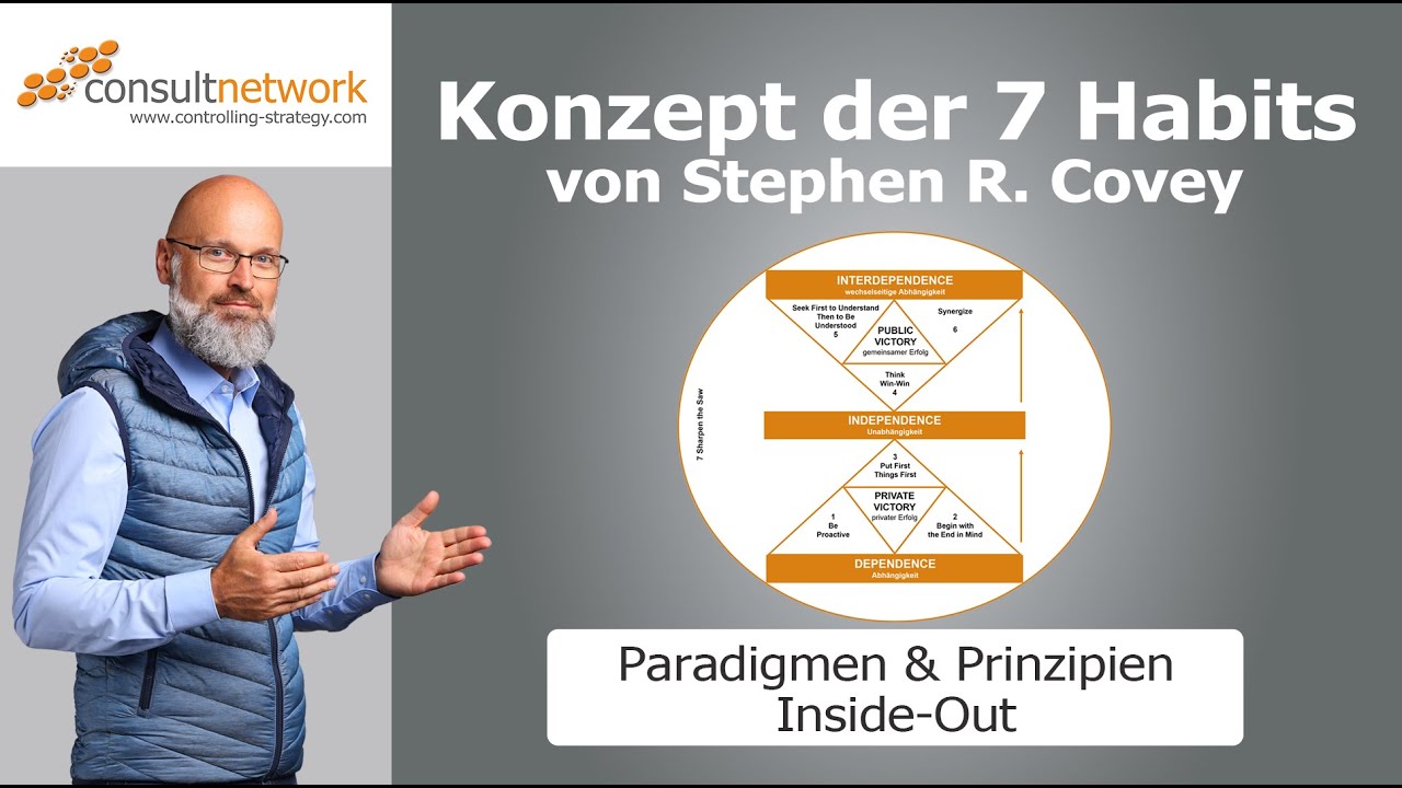 The 7 Habits of Highly Effective People: Inside-Out-Prinzip