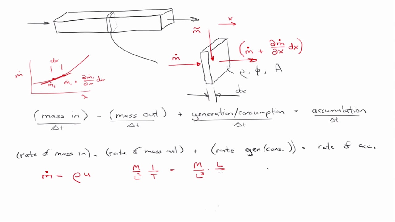 Mass Balance in 1D