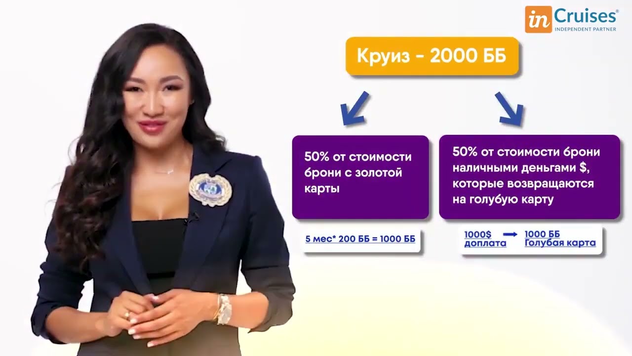 Новая Презентация Инкрузес Членство 2.0 от Борд Директора компании Камилии Конопьяновой  InCruises