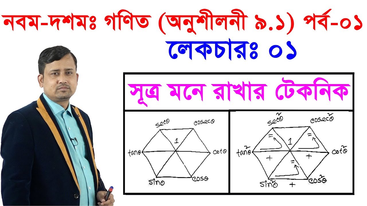 ১। নবম-দশমঃ গণিত (অনুশীলনী ৯.১) পর্ব -০১ Class Nine-Ten Math Chapter 9.1 (Part-01)