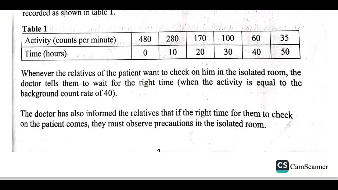 S.4 UNEB PHYSICS PAPER.1 2024 New curriculum NLSC