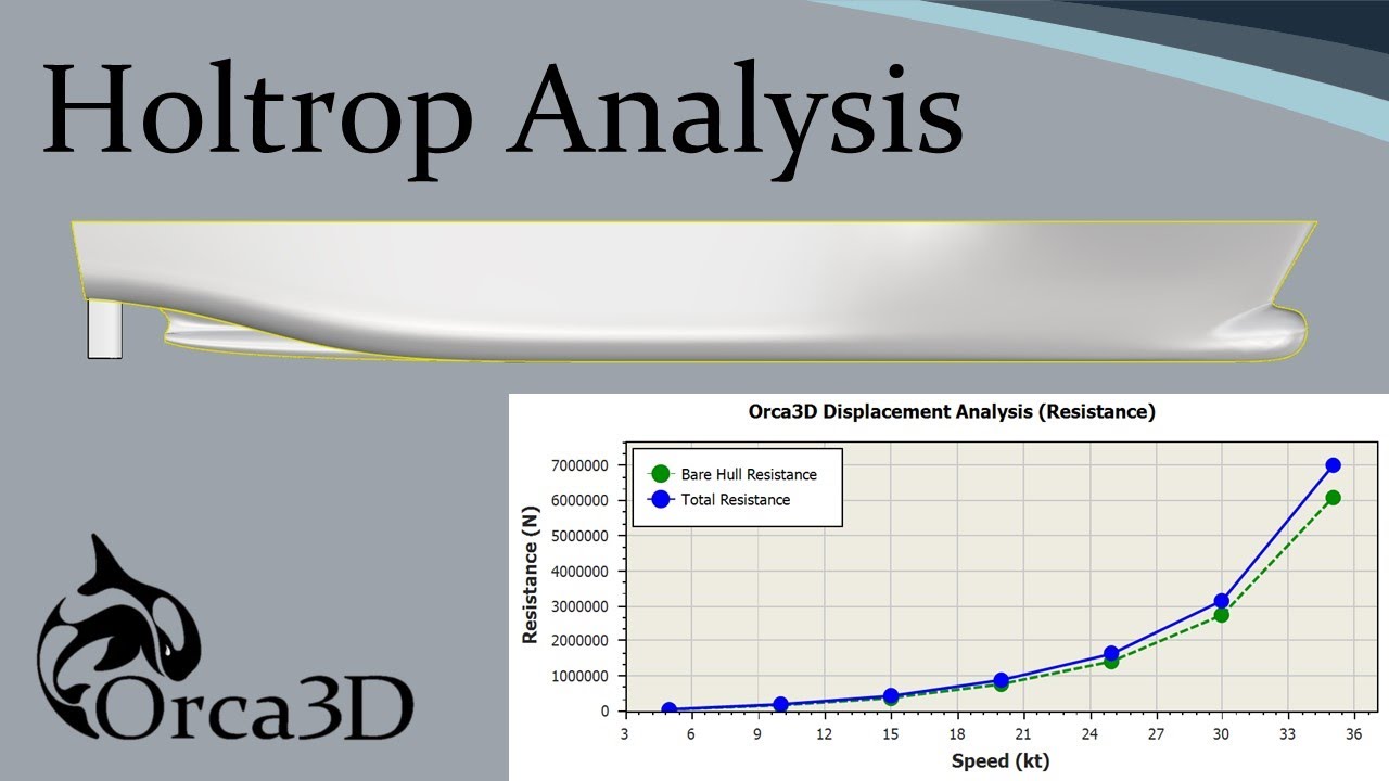 Holtrop Analysis | Orca3D