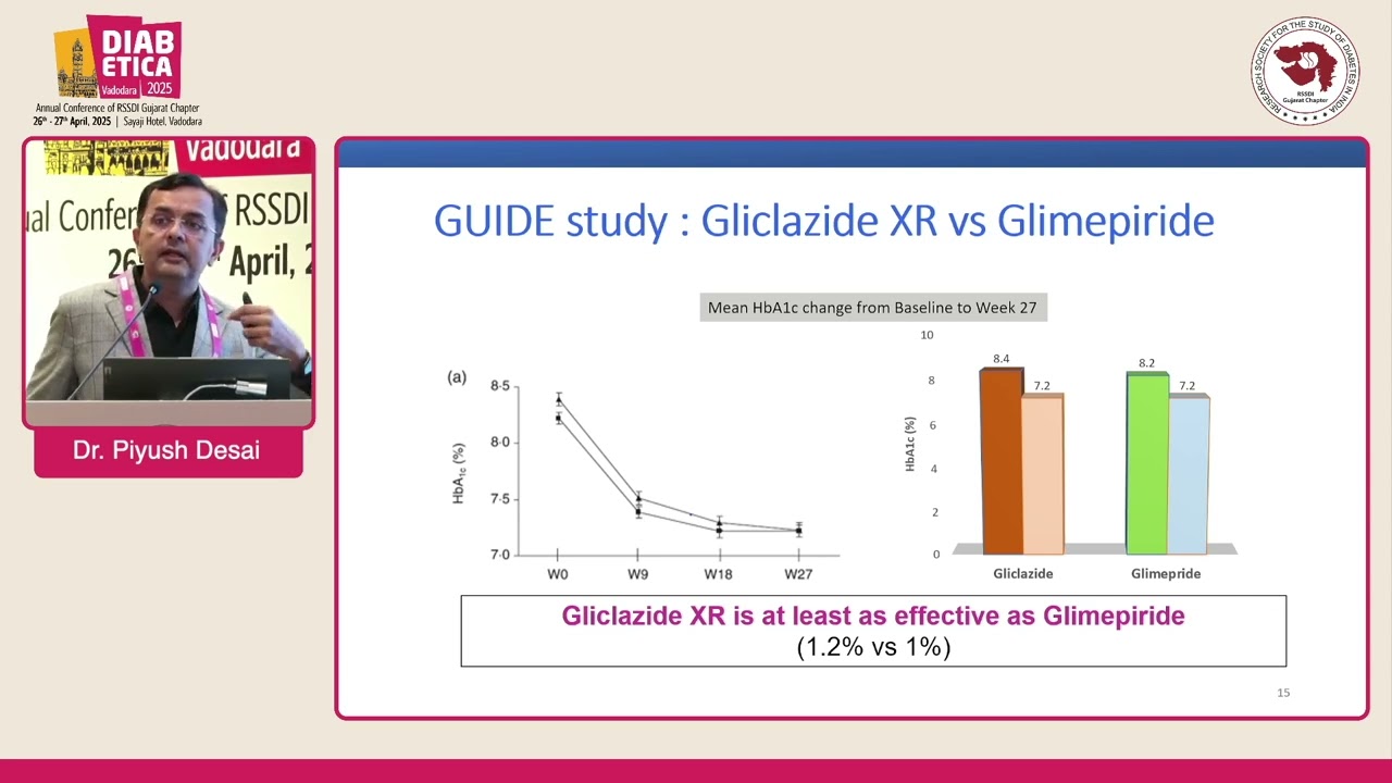 Diabetica2025 |15 Dr. Piyush Desai - Gliclazide: The Place in the Evolving Type 2 Diabetes Landscape