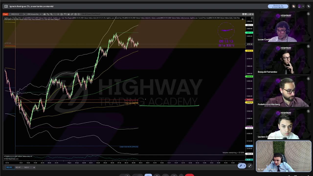 🔴 Pre-Mercado en Vivo | Highway Trading Academy
2/6/2026