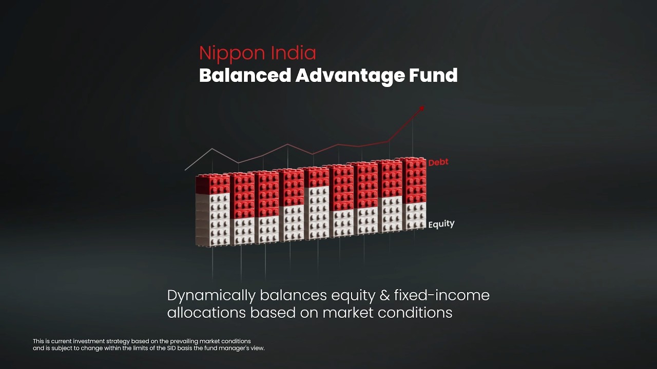 What is Nippon India Balanced Advantage Fund | Nippon India Balanced Advantage Fund | NIMF