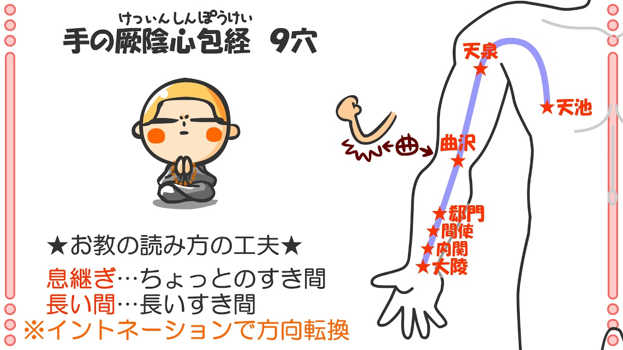 鍼灸アニメ「ツボお経暗記４」足の少陰腎経、手の厥陰心包経、手の少陽三焦経
