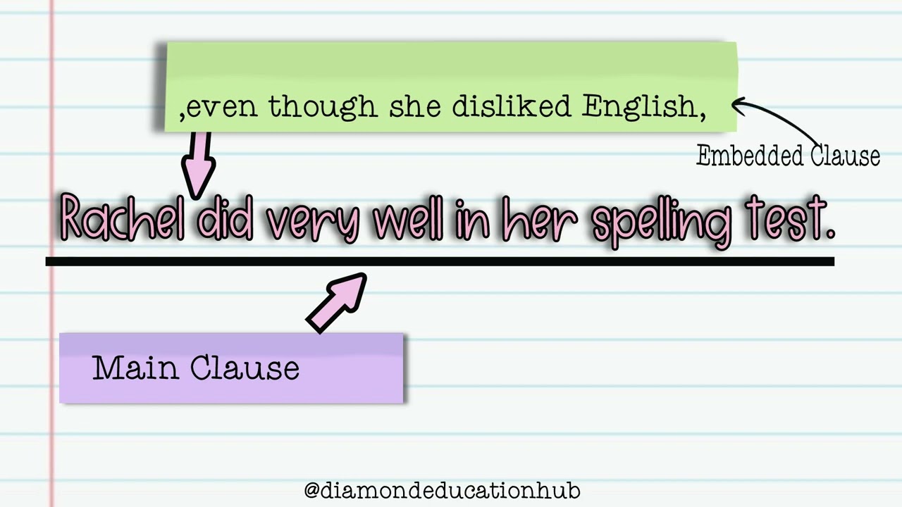 What is an Embedded Clause? || Writing Tips || Diamond Education Hub