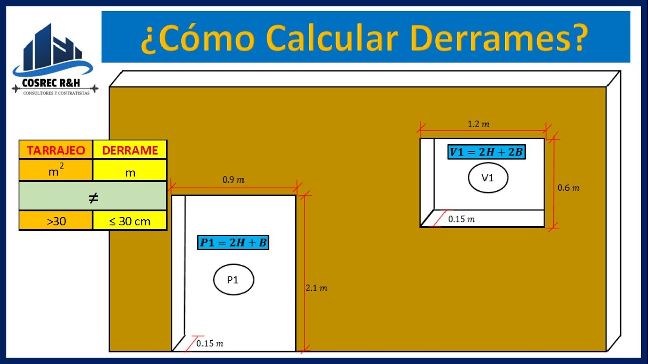 Como Calcular Derrames en Construcción | METRADO DE VIVIENDAS