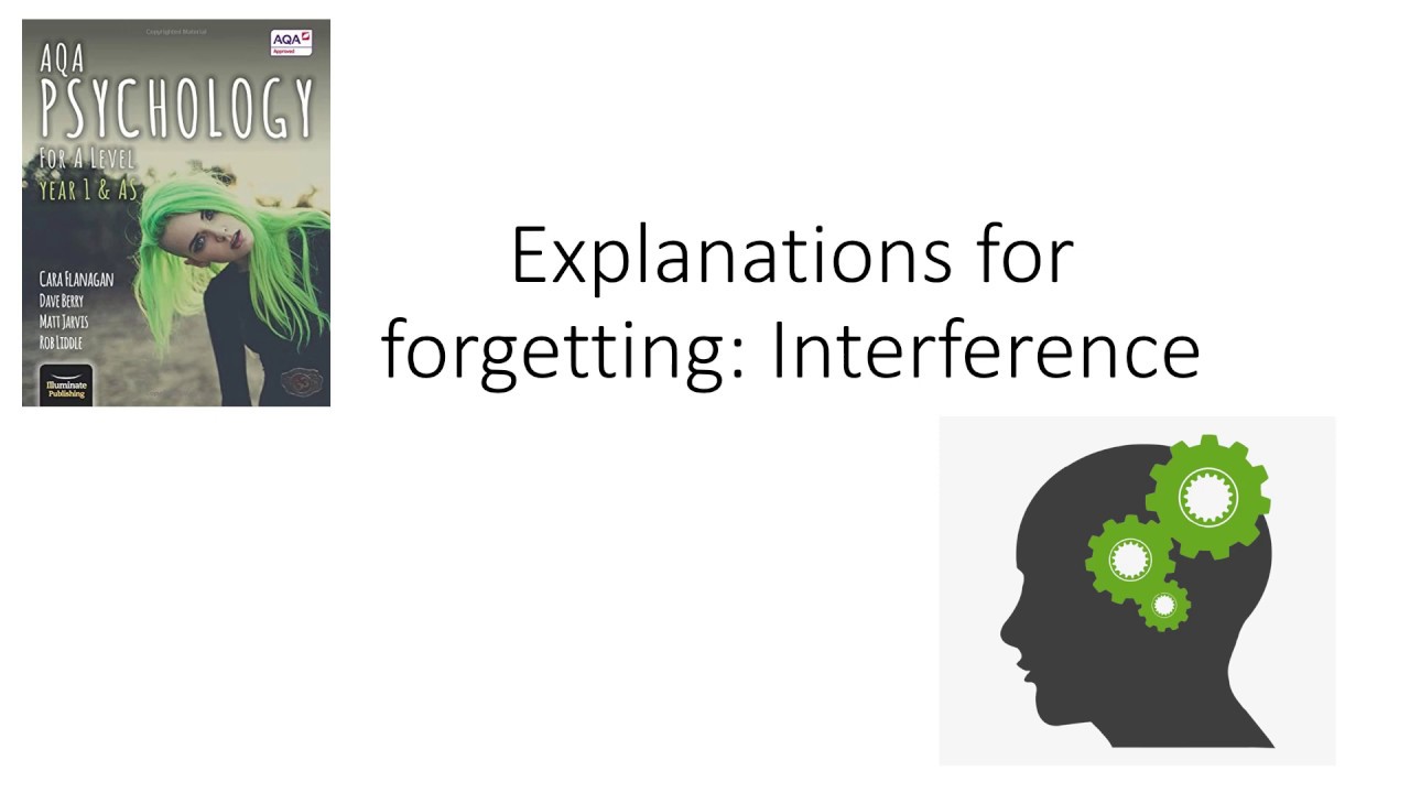 AQA A Level Psychology - Memory - Explanations for forgetting: Interference