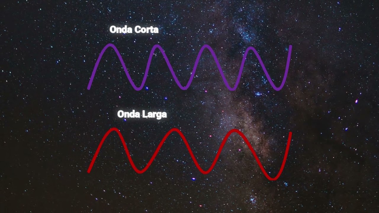 Video 04 - M&uacute;ltiples longitudes de onda