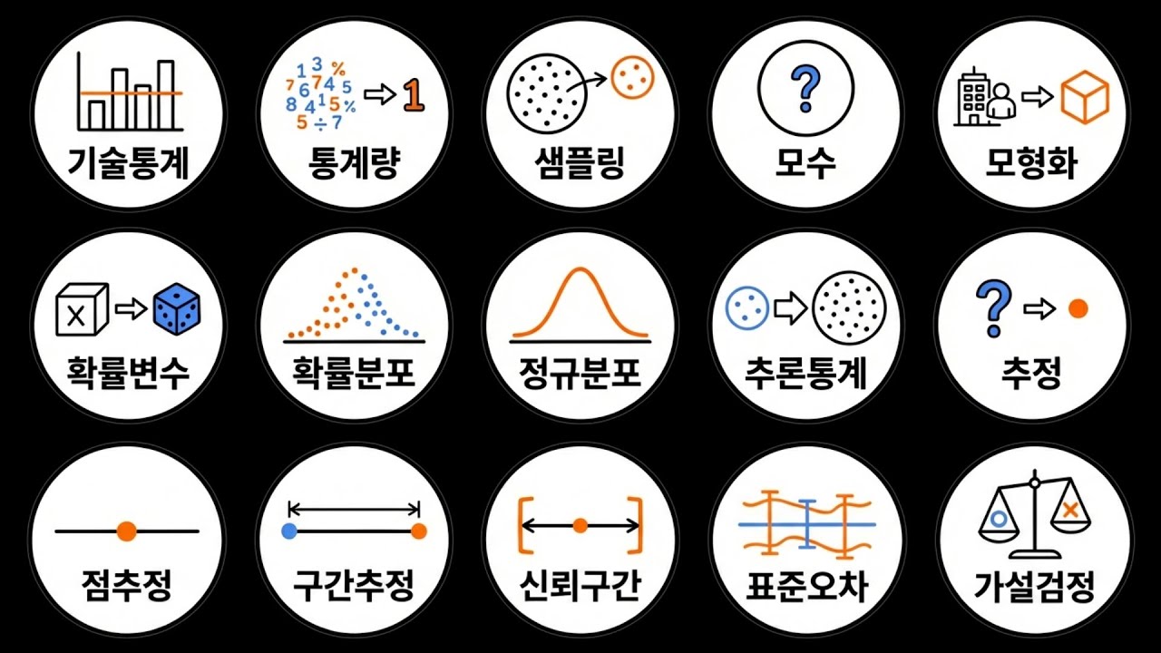 통계 초보자 필수! 꼭 틀리는 통계 용어 5분 정리