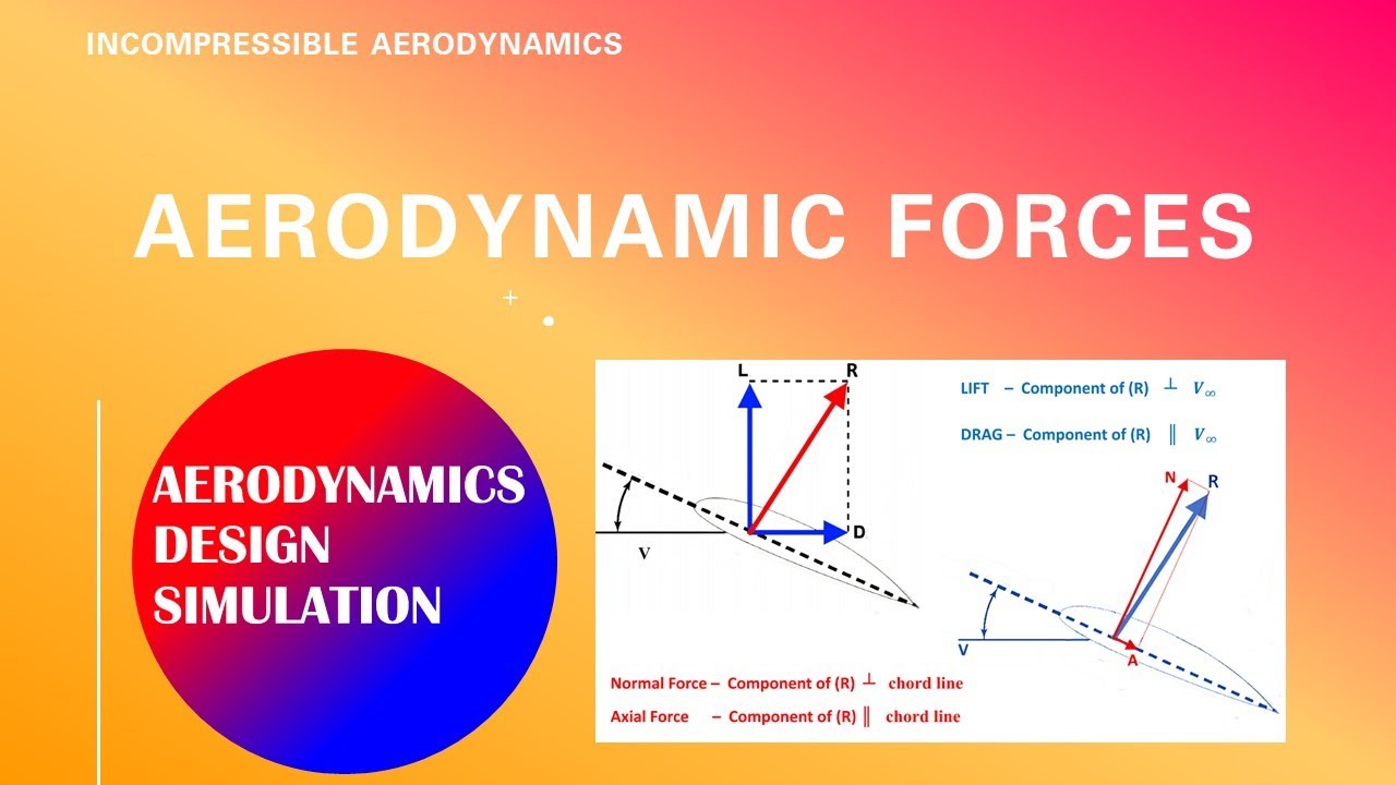 Aerodynamic Forces