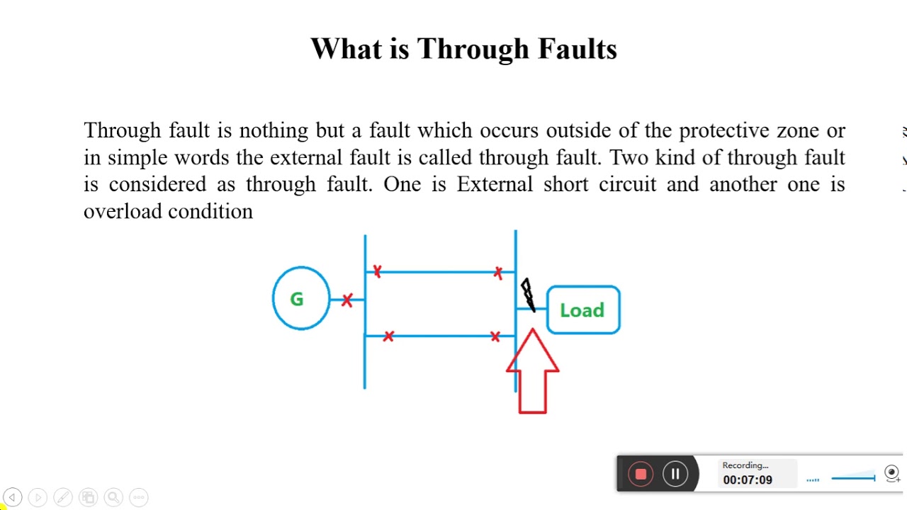Transformer Faults, Winding faults,Open Circuit fault, Over fluxing and Through Fault