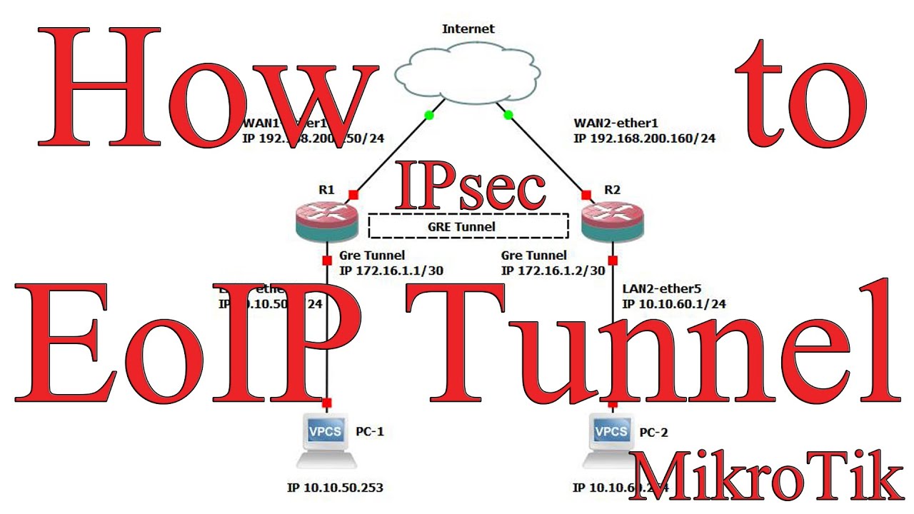 How to Configuration EoIP Tunnel + IPsec Site to Site in MikroTik router