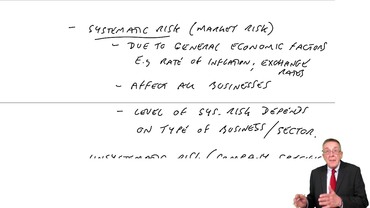 Capital asset pricing model (part a) - ACCA Financial Management (FM)