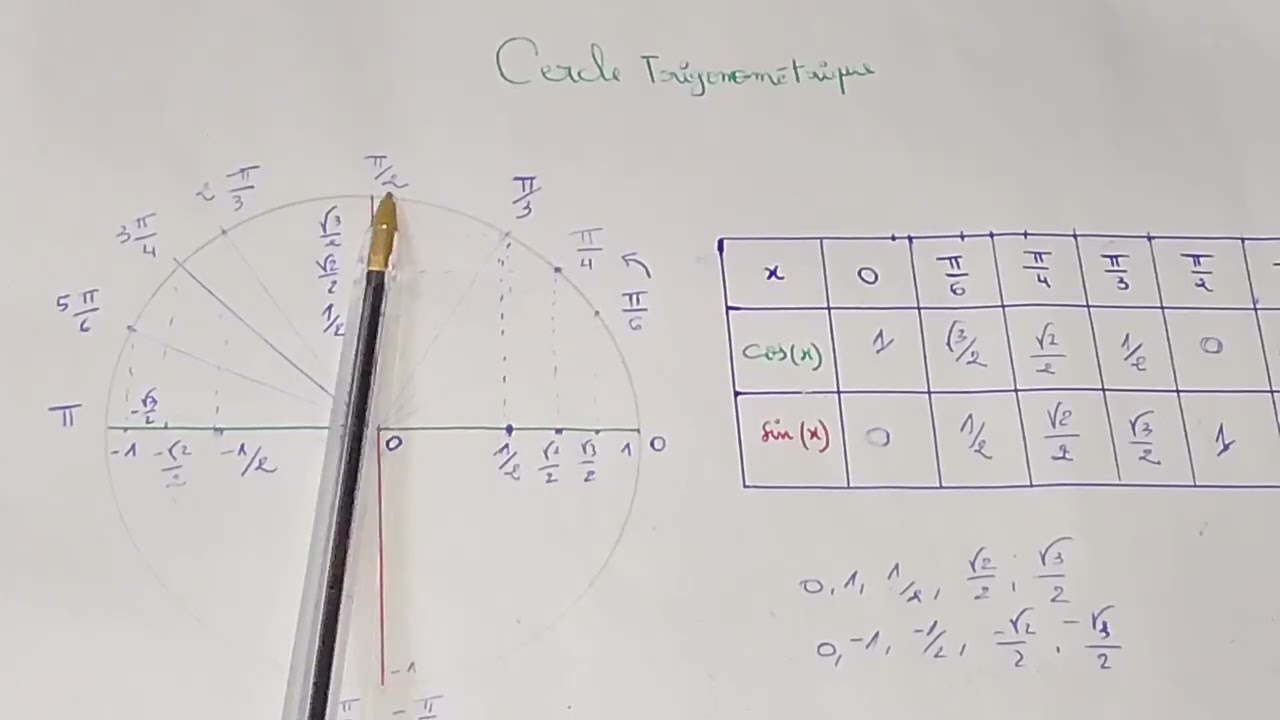 Cercle trigonométrique || شرح مبسط للدائرة المثلثية