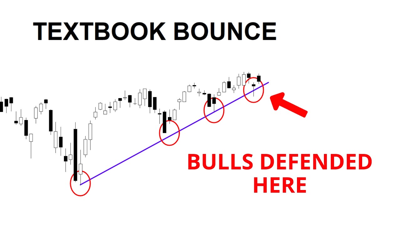 Technical Analysis of Stocks: SPY / QQQ / NVDA / TSLA / AMD / PLTR / AAPL / AMZN