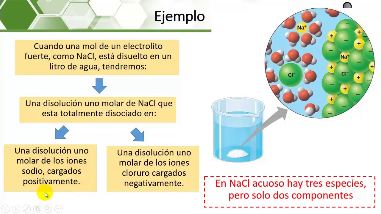 02. Molalidad iónica media y coeficiente de actividad iónico medio