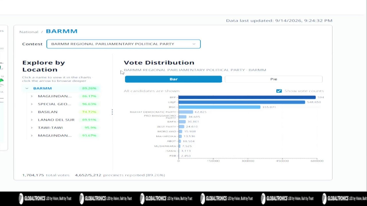 LIVE: PPCRV Partial and Unofficial Results | Halalan sa BARMM 2026 (Sept 14)