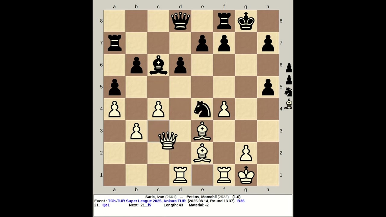 Saric, Ivan vs Petkov, Momchil | Turkey Super League Chess 2025, Ankara Turkey