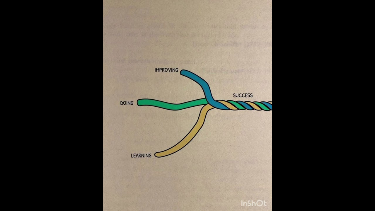 7 Visuals That Will Rewire Your Brain Forever. #learning #alchemy