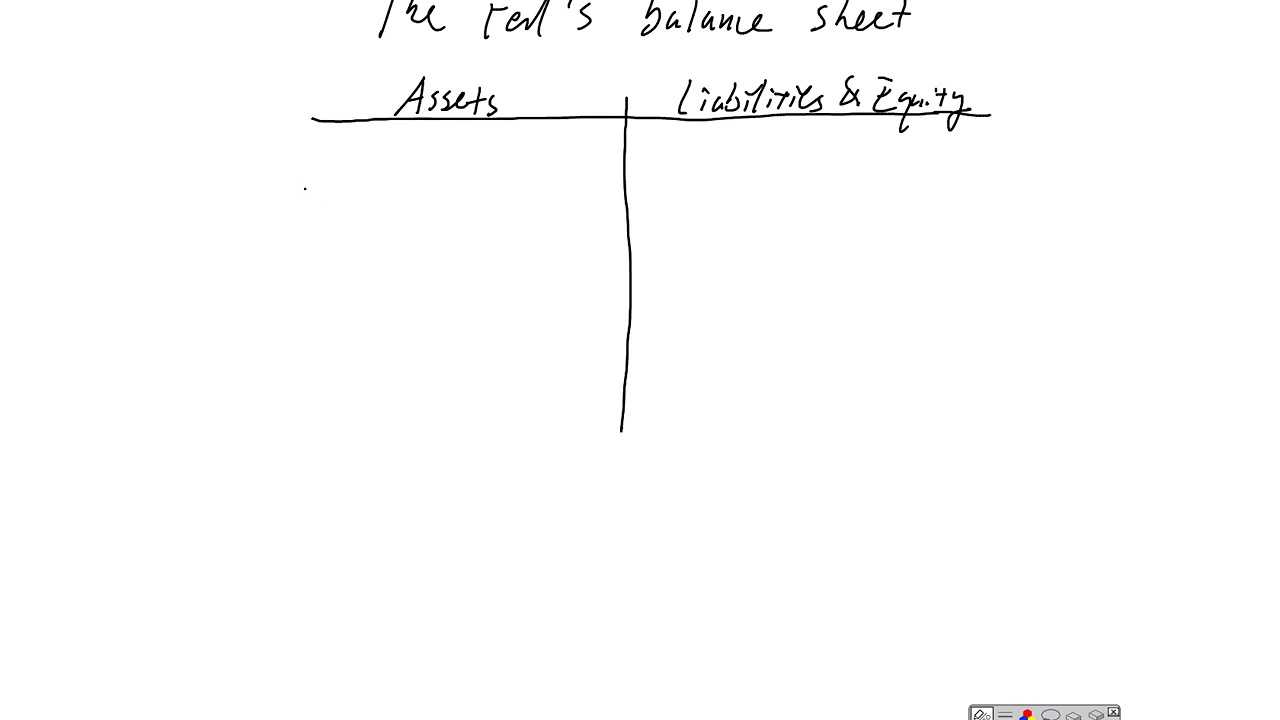 The Fed s balance sheet