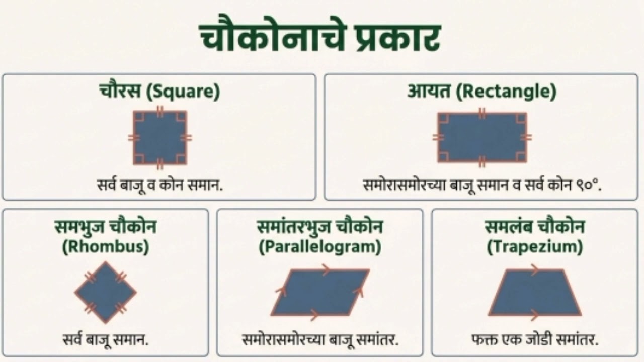 त्रिकोण व चौकोन भौमितिक आकार/#tait #gk #tet #ctetexam